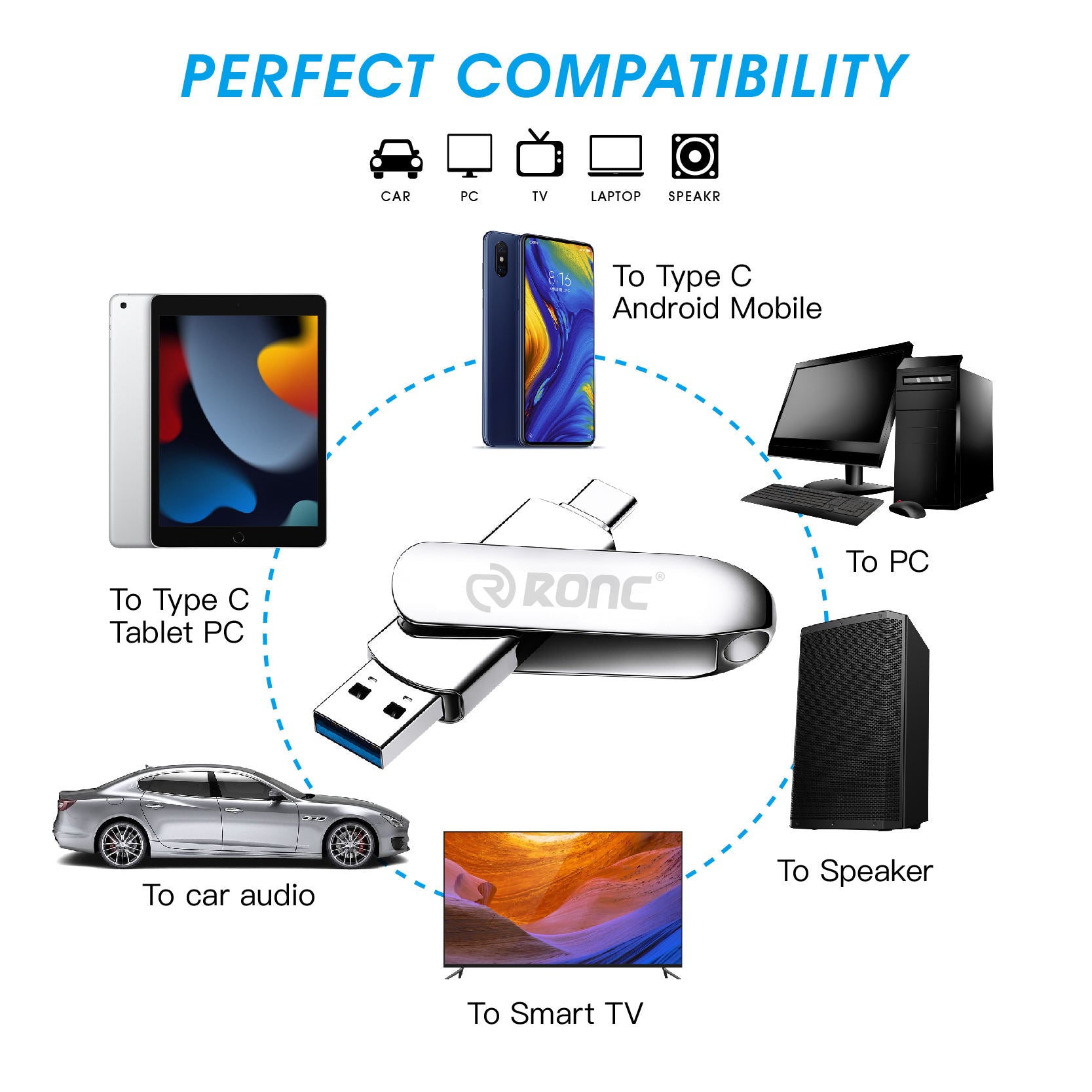 High Speed Usb Flash Drive Otg Pen Drive 128Gb 64Gb Usb Stick 32Gb Type-C Pendrive Flash Disk for Android Smartphone
